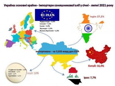 Украина рекорд экспорт подсолнечное масло